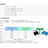 SUNTREX サントレックス ヒッチメンバー トヨタ ランドクルーザー 80 STD FJ/FZJ80 HZJ/HDJ81 タグマスター TUGMASTER サン自動車 G-236【メーカー直送、代引き不可】 - 画像 (8)