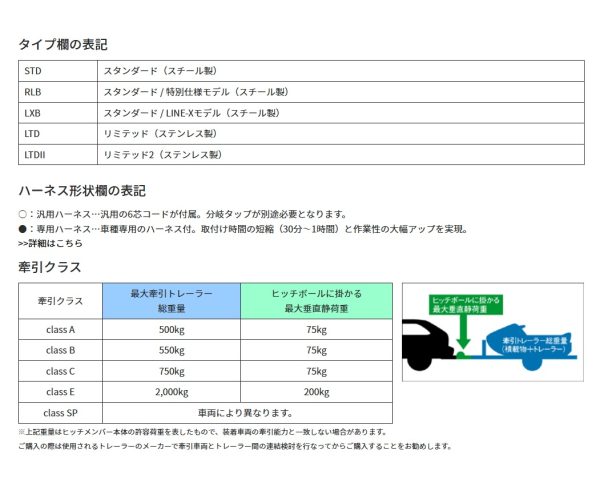 SUNTREX サントレックス ヒッチメンバー ニッサン ムラーノ CBA-TNZ51 ステンレス LTD-2 ヒッチメンバー SUNTREX タグマスター TM223820 【メーカー直送、代引き不可】 - 画像 (8)
