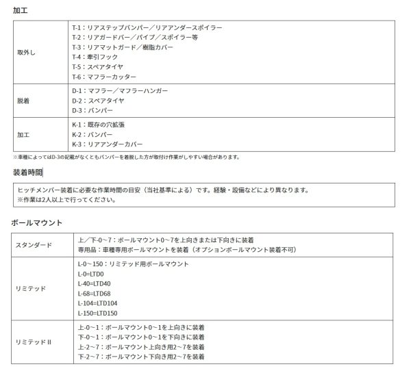 SUNTREX サントレックス ヒッチメンバー ニッサン ムラーノ CBA-TNZ51 ステンレス LTD-2 ヒッチメンバー SUNTREX タグマスター TM223820 【メーカー直送、代引き不可】 - 画像 (9)