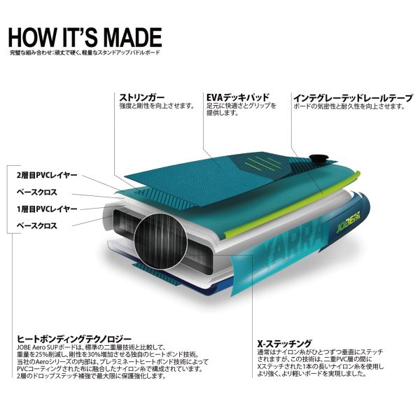 Jobe Aero Varna SUP Board 11.0 Package エアロ バーナ SUPボード パッケージ 486425007 - 画像 (15)
