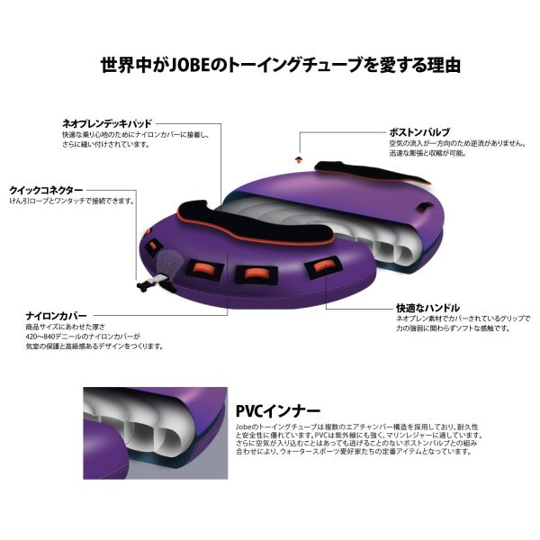 Jobe Double Trouble Towable 2P ダブルトラブル トーイングチューブ 2人乗り 230223003 - 画像 (9)
