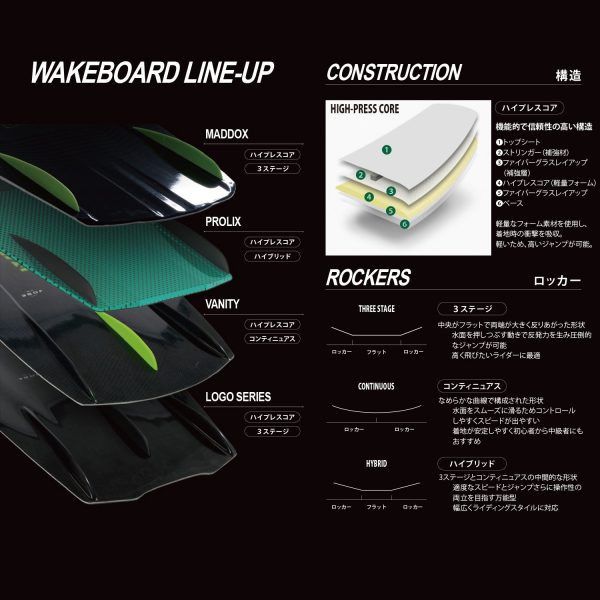 Jobe Vanity Wakeboard & Unit Bindings Set ヴァニティ ウェイクボード & ユニット ビンディング セット 278824011 - 画像 (16)